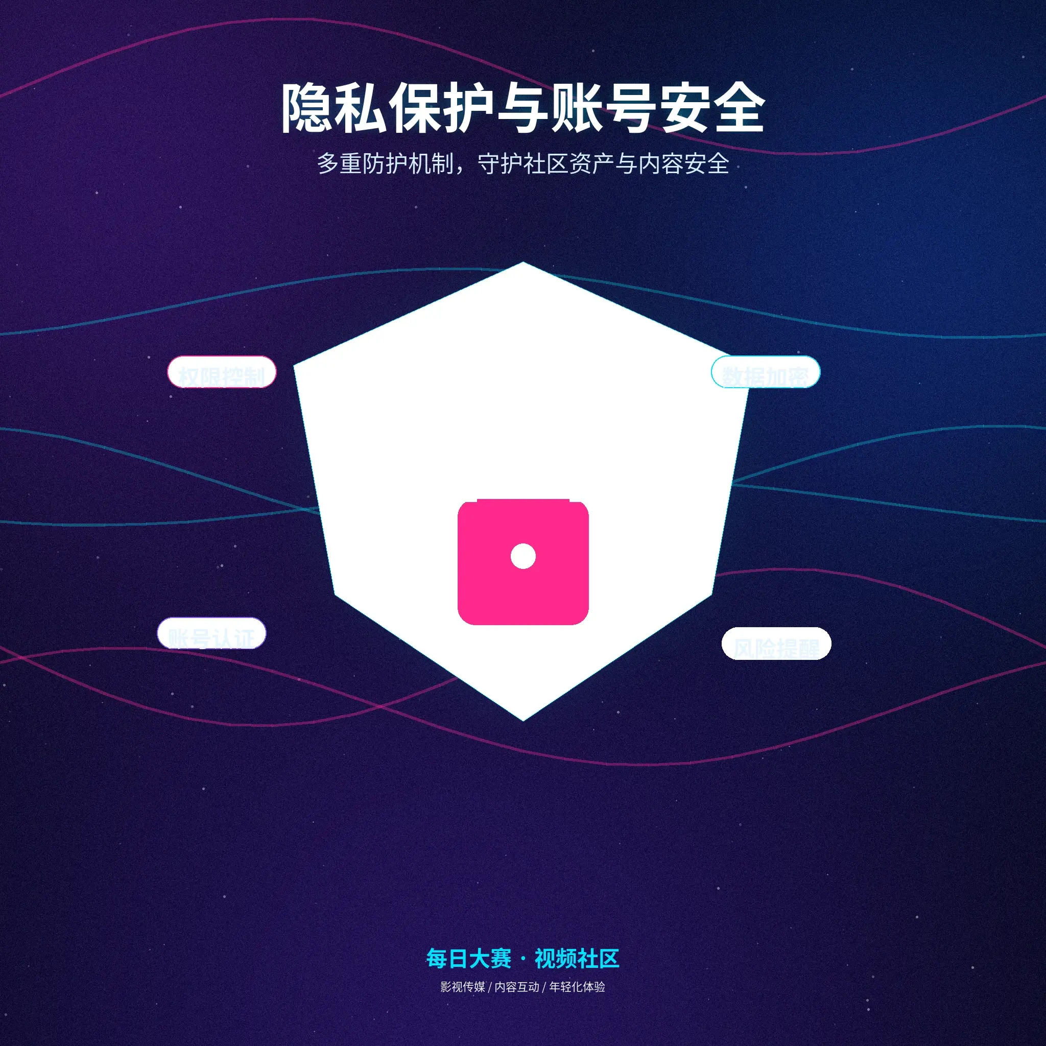 每日大赛安全与隐私提醒